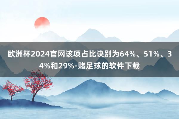 欧洲杯2024官网该项占比诀别为64%、51%、34%和29%-赌足球的软件下载